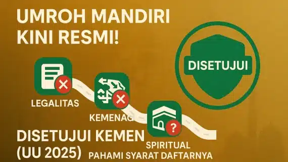 Umroh Mandiri Resmi Diperbolehkan Kemenag: Pahami Aturan & Syarat Daftarnya (UU 2025)